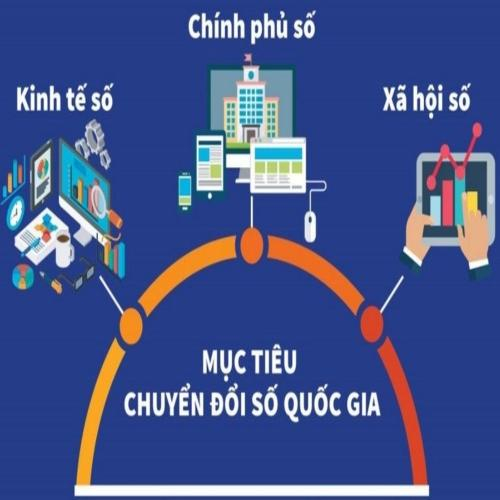 Đồng Tháp Tiếp Tục Đẩy Mạnh Chuyển Đổi Số