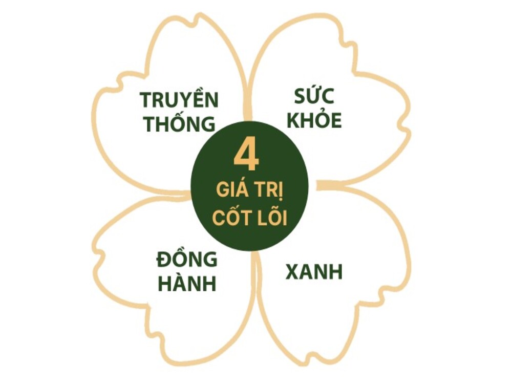 2. Tầm nhìn và hướng phát triển