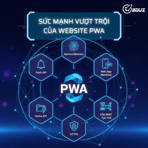 Sức Mạnh Vượt Trội Của Website PWA: Cuộc Cách Mạng Trên Nền Tảng Web
