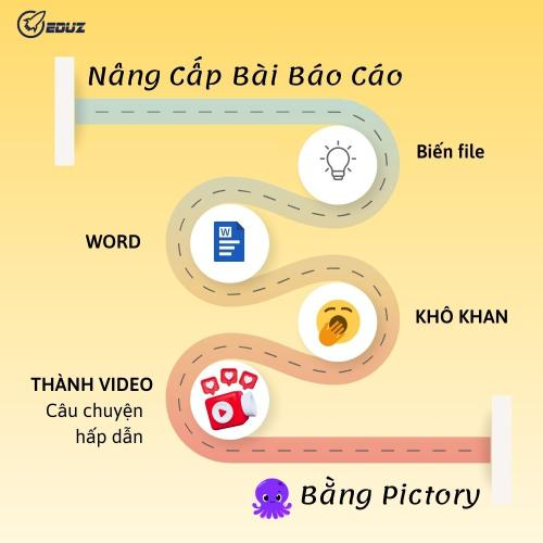 Nâng Cấp Bài Báo Cáo: Biến File Word Khô Khan Thành Video Câu Chuyện Hấp Dẫn Bằng Pictory